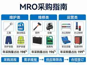 2026年广州SATA世达工具授权商推荐:工常伴MRO服务解析
