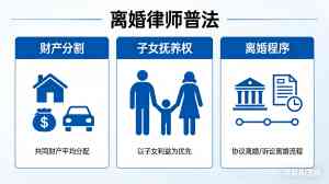 2026年协议离婚律师推荐:专业婚姻家事法律服务解析