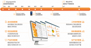 2026年服装行业MES软件方案商推荐:艾格文云端系统解析