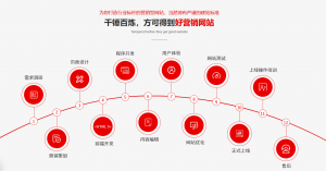 2026年深圳英文网站建设公司推荐:GEO优化型建站方案解析