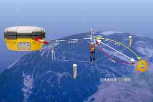 2026年南京GNSS接收机精度渠道推荐:专业测绘服务商深度解析