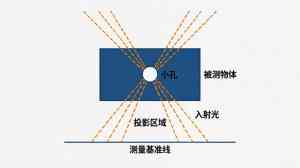 2026年南京小孔测量方案优选:工业视觉检测与测量装备技术解析
