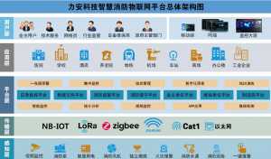 2026年智慧电力监控系统优选:河南力安测控科技以AI技术赋能配电安全