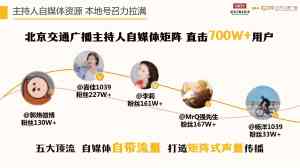 2026年保健品广播节目植入合作渠道推荐:专业传媒服务商深度解析