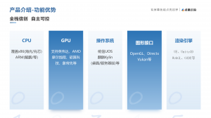 2026年点量云实时云渲染解析:济南点量软件有限公司