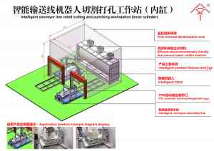 2026年佛山卫浴产品喷涂机器人制造厂解析