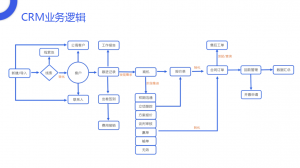 2026年公众号注册服务机构推荐:安徽微成科技专业解析
