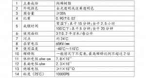 2026年深圳绝缘三防胶实力厂家,科达斯胶水定制化防护方案