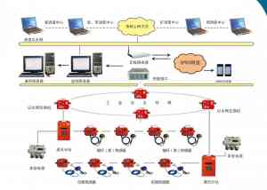 2026年山东矿用本安型位移传感器加工厂源头厂家解析