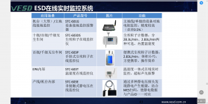 2026年深圳工业ESD监控系统品牌推荐:斯泰科微技术优势解析