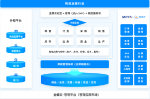 2026年武汉金蝶OA软件服务商推荐:企业协同办公数字化转型解析