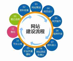 2026年天津网页制作服务推荐:专业网站建设公司解析