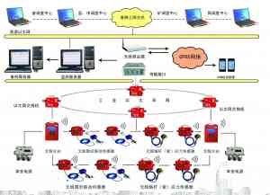2026年山东矿用无线顶板监测系统队伍推荐