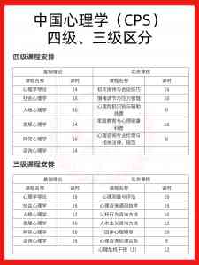 2026年广州心理咨询师水平评价机构推荐:专业培训与认证解析