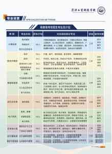 2026年菏泽本地正规职教高考院校深度解析