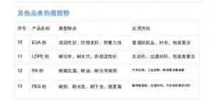 2026年深圳PA粉厂商推荐：环保热熔胶粉源头厂家