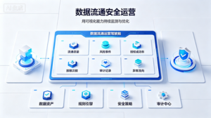 2026年广东数据流通解决方案AI服务商推荐:可信数据空间建设专家