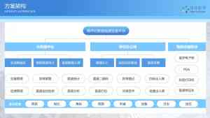 2026年重庆医废管理软件公司解析：智慧医院后勤管理方案