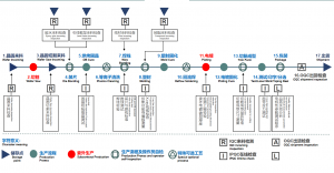 2026年深圳半导体封测源头厂家推荐