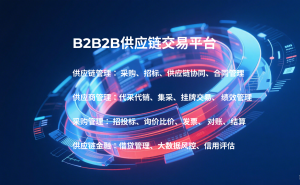 2026年广州网上购物管理系统平台推荐:专注企业级电商与供应链数字化