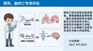 2026年湖北法医病理鉴定服务商推荐:死亡原因鉴定专业解析