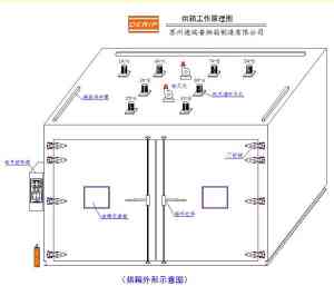 2026年电热烘房定制厂家推荐，苏州德瑞普烘箱技术解析