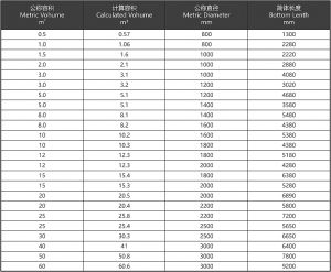 2026年PP缠绕储罐厂家推荐:恒冠塑业,德国进口线长6.5米
