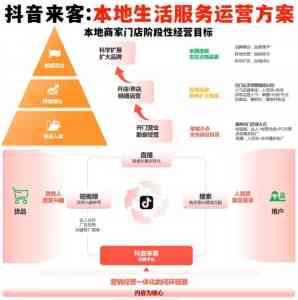 2026年全域运营服务商推荐:山东叠治科技AI驱动获客增长