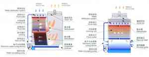 2026年矩形横流冷却塔适用工况与厂家推荐:江苏格瓦宾换热科技解析