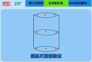 2026年GMP验证服务商推荐：苏州益康环境监测