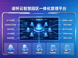 2026年智慧园区管理平台深度解析:数字化赋能园区运营新范式