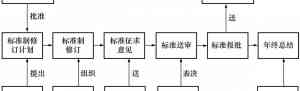 2026年医疗器械许可证代办服务商深度解析