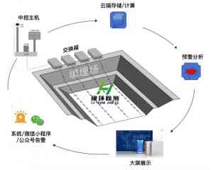 2026年土工膜渗漏监测系统服务商推荐:江苏绿环检测