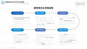 2026年保洁管理软件平台推荐:赋能物业后勤数字化转型
