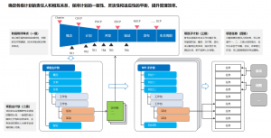 2026年汽车及零部件项目管理平台推荐,专注数字化协同