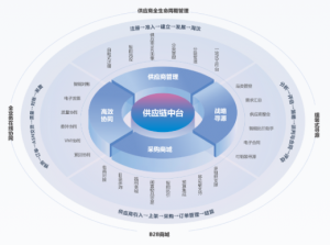 2026年武汉金蝶CRM软件服务商推荐:企业数字化转型与一体化方案解析