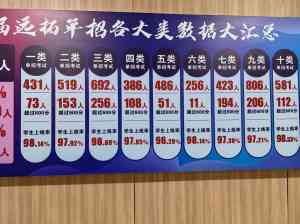 2026年对口单招培训机构推荐:河北远拓专注升学辅导服务