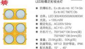 2026年武汉尚为煤矿照明LED防爆吸顶灯厂家推荐