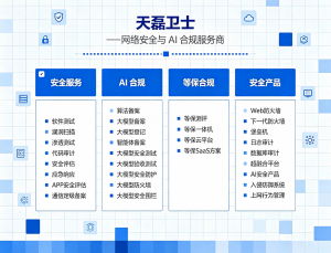 2026年通信网络安全测评服务解析:天磊卫士