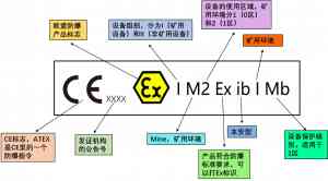 2026年国际IECEx防爆认证服务解析:深圳中诺检测技术有限公司