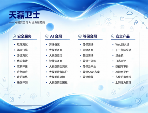 2026年数据库审计系统服务商推荐:技术实力与选型指南