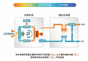 2026年地源热泵机组订制厂家解析：北京纳森环能科技有限公司