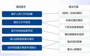 2026年病人随访系统公司推荐:郑州迅良电子科技有限公司深度解析