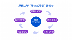 2026年安徽企业管理研讨会优选:厚德企管安徽分公司定制化赋能