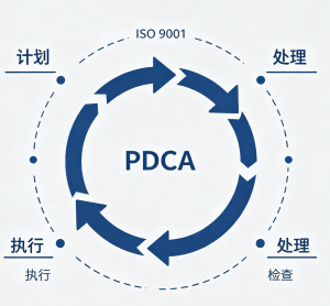 2026年武汉ISO9001认证咨询服务推荐:专业机构助力企业质量管理升级