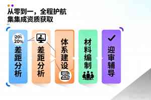 2026年保密集成资质申请认证服务推荐