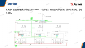 2026年双碳管理系统源头厂家推荐:安科瑞电气