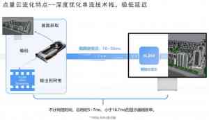 2026年3D应用云推流服务推荐:点量软件助力企业轻松实现实时云渲染