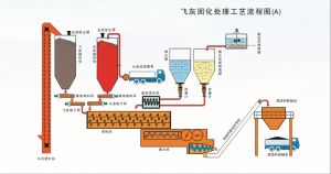 2026年固体废弃物处理设备生产商推荐：青州圣洁环保解析