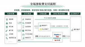 2026年物业收费管理系统优选:重庆诺怀云物管平台深度解析